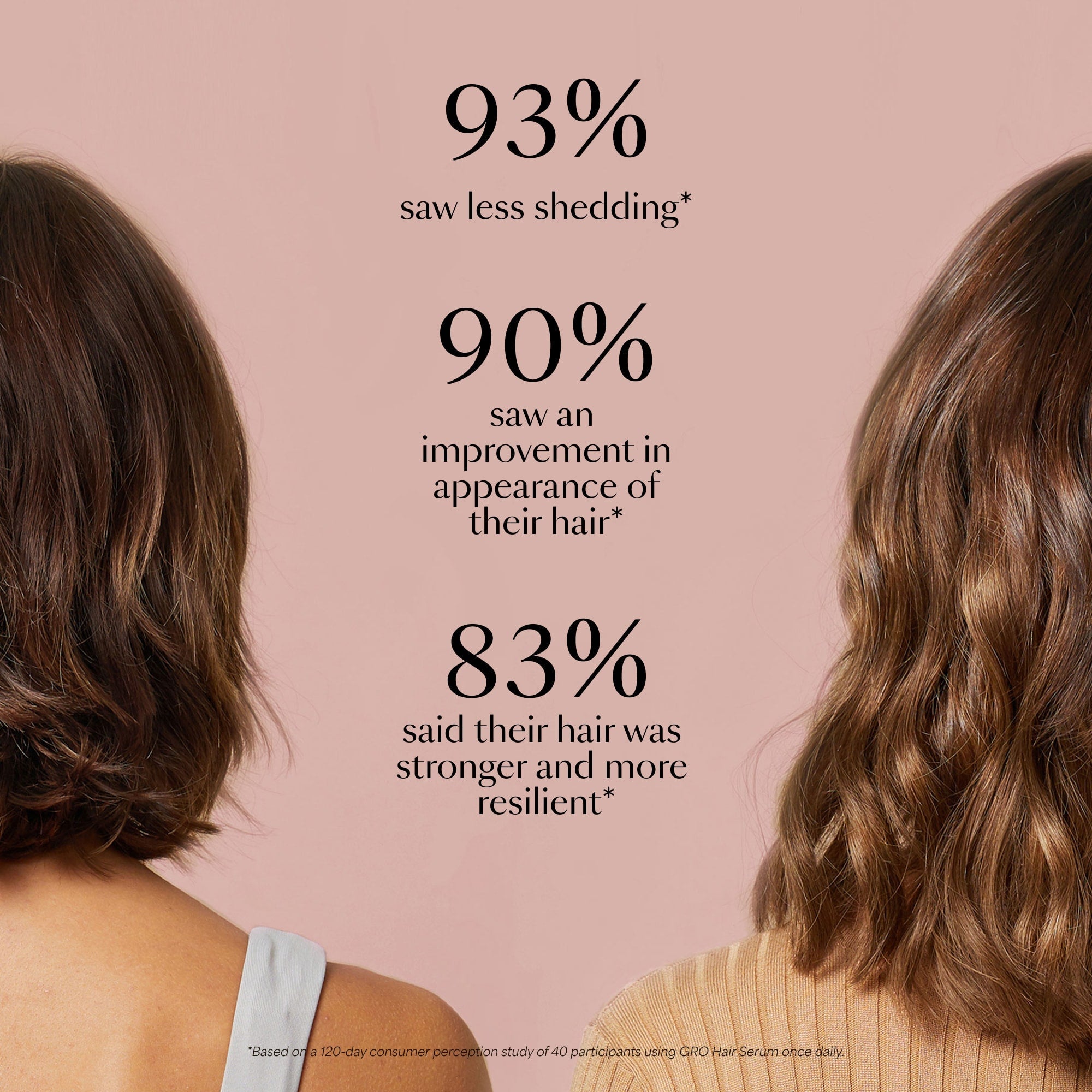 https://cdn.shopify.com/s/files/1/1336/0857/files/06_GRO_Hair-Serum_Stats_06.30.25.jpg?v=1763710276