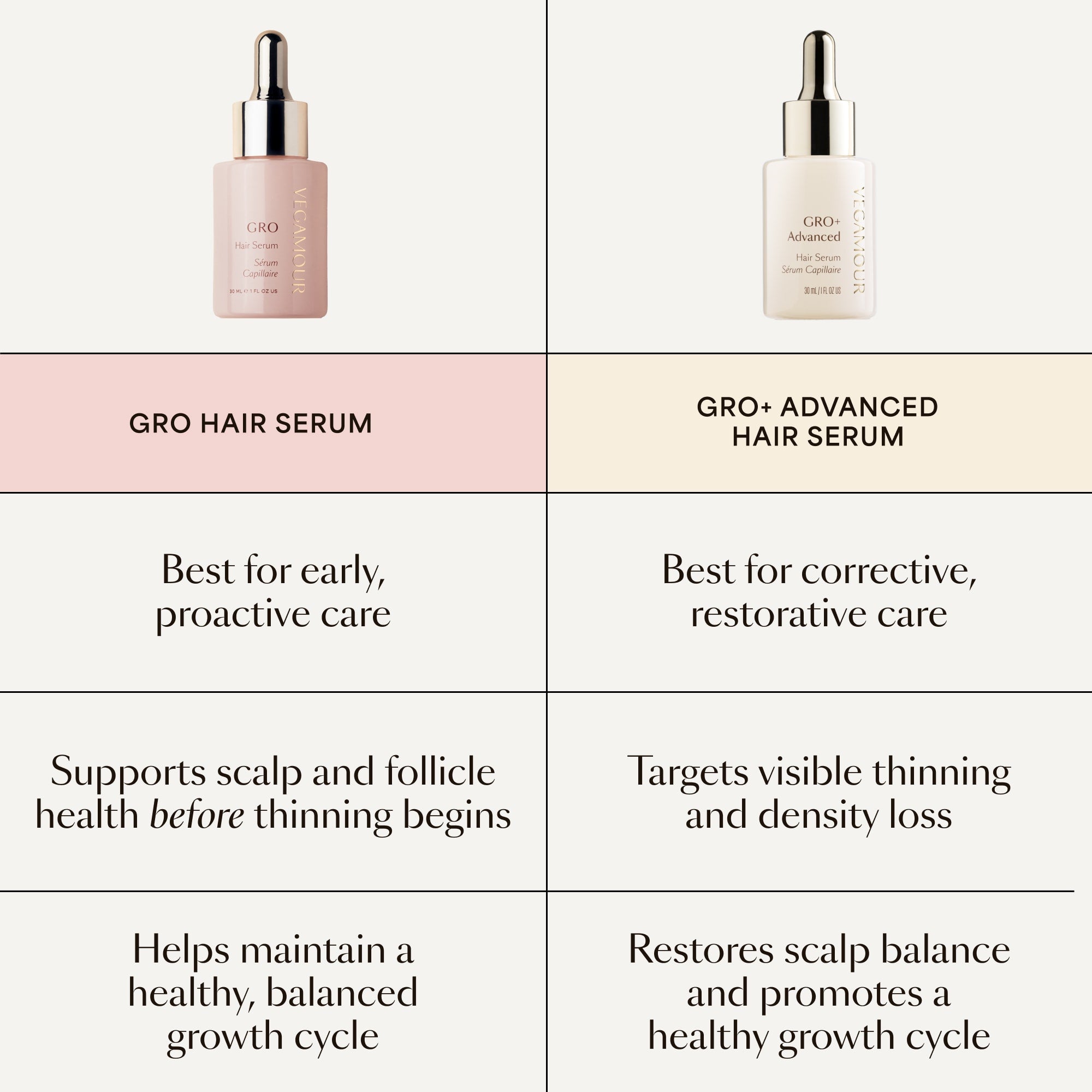 https://cdn.shopify.com/s/files/1/1336/0857/files/12_GRO_Hair-Serum_Comparison_06.30.25.jpg?v=1763710276