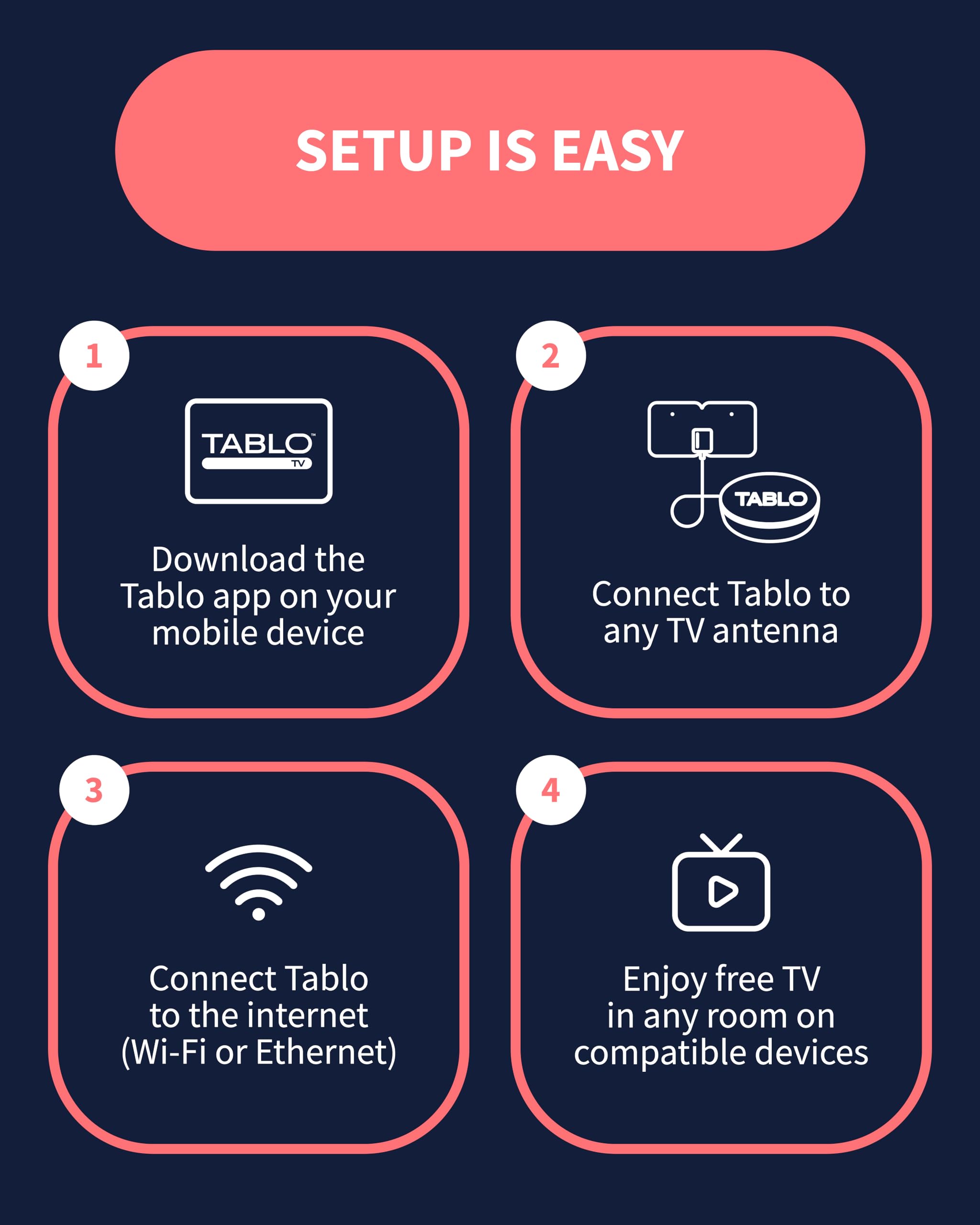 Tablo TV 4th Gen 2-Tuner Over-The-Air (OTA) DVR - Watch, Pause & Record Live TV, News, Sports & Movies Throughout Your Home Over Wi-Fi - Pairs w/Any TV Antenna - 50+ Hrs Recording - No Subscriptions