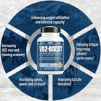 VO2-Boost Natural Endurance and Oxygen Supplement to Help VO2 max w/Rhodiola Rosea, B12, and Alpha Lipoic Acid (120 Capsules) (30 Day Supply)